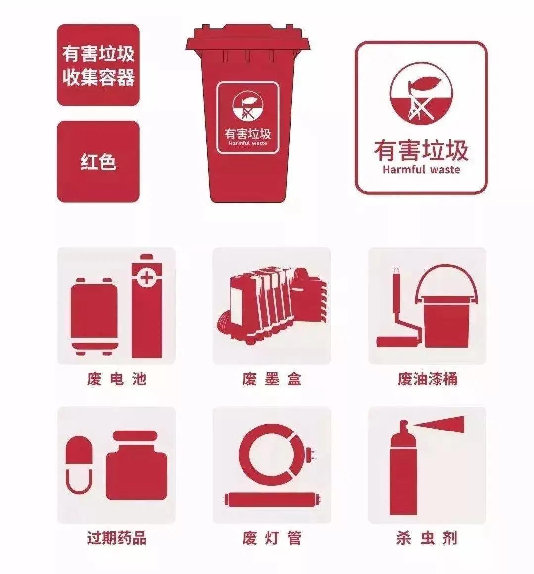 废弃的锂离子电池是什么垃圾?它是否还存在利用价值?