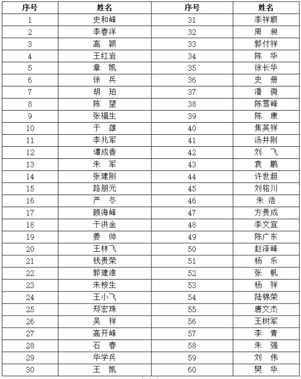 2021年淮安市各地区gdp_芜湖与淮安的2021年前三季度GDP来看,两者排名如何(3)