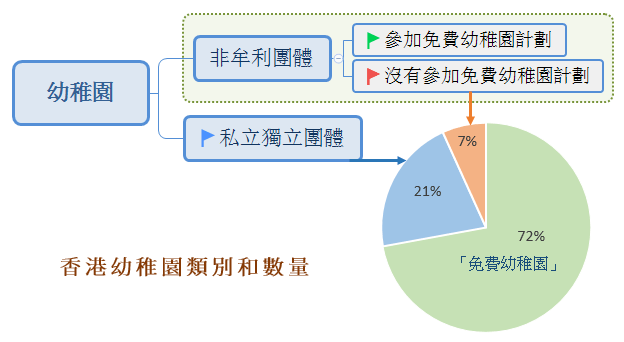 方方乐趣幼儿园难进吗_香港幼儿园学费贵原因_香港豪门幼儿园排名