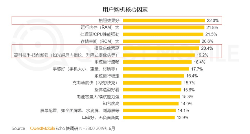 vivo 手机销售量 f06b128b3f114a65a43a48011cf4e118.png