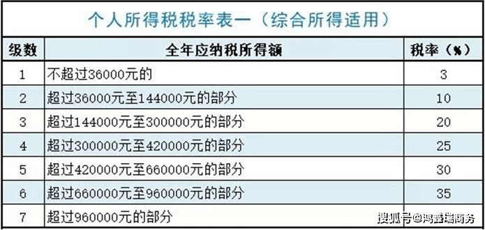 中国纳税人口_疫后经济政策思考 回归经济核心逻辑 聚焦高质量发展(2)