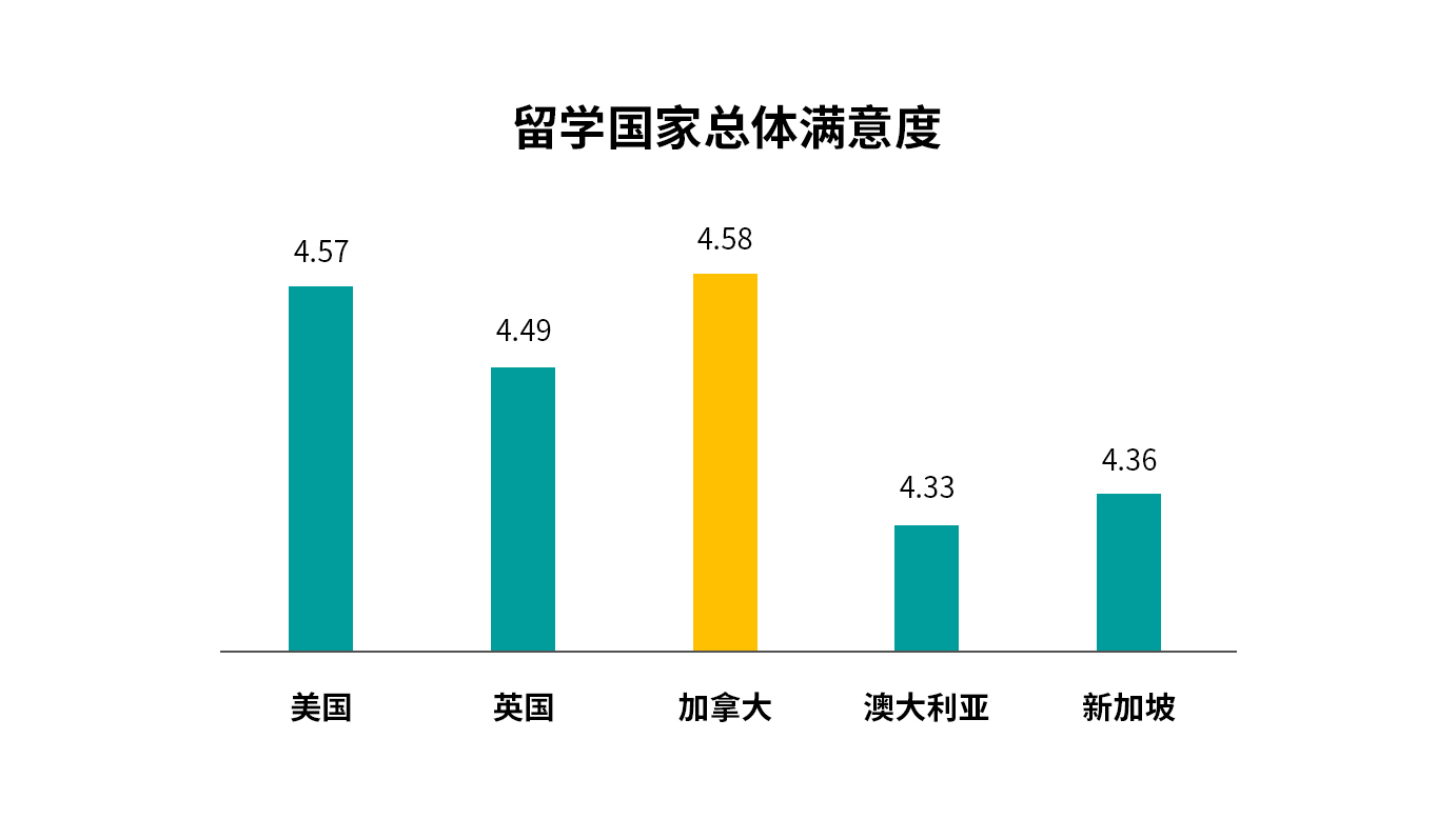 2021年澳大利亚人口最新_澳大利亚人口分布图