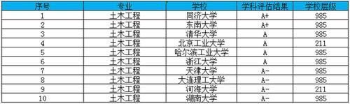 2020土木工程高校排_Stanford土木工程专业排名2020年