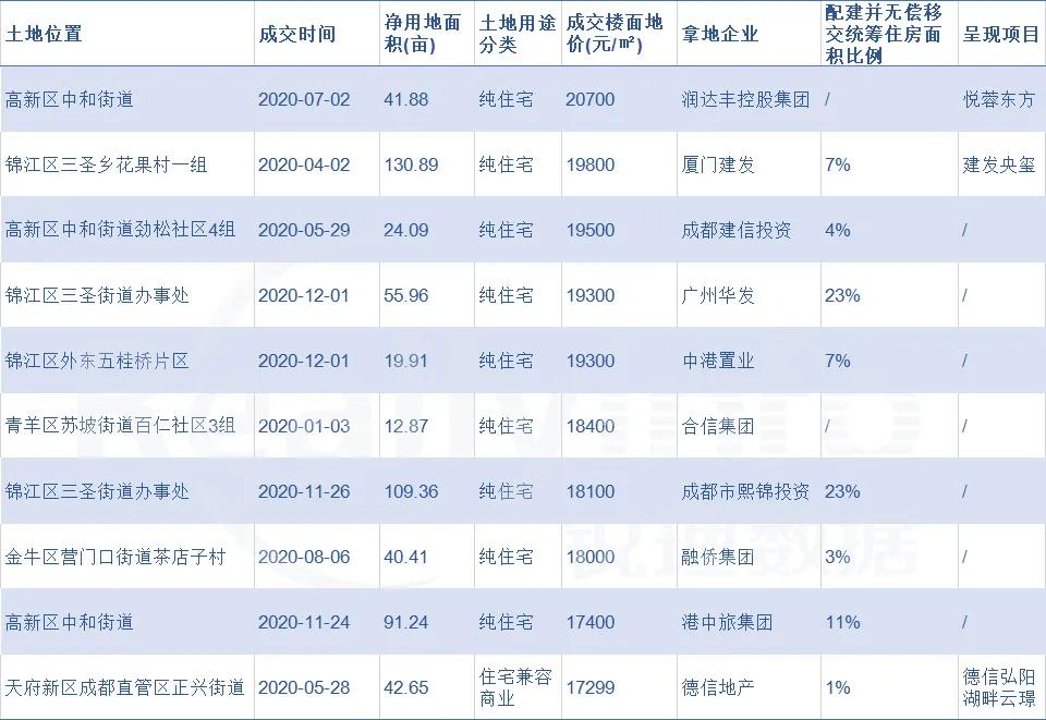 成都有多少人口2020_成都天气网(3)