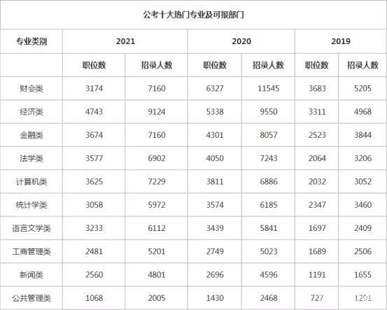统计学考研排名_考研励志手机壁纸(3)