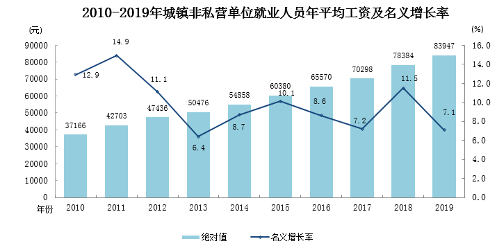 银川人均工资是多少_武威到银川多少公里