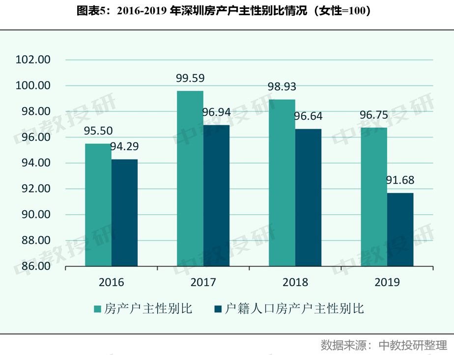 100个人口中有100个我_卫报看中国城镇化 中国百万人口以上的城市超过100个 组