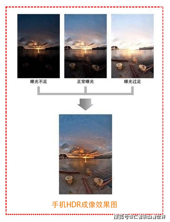 以为hdr就是包围曝光原来不同饱受困扰的大光比问题终于解决