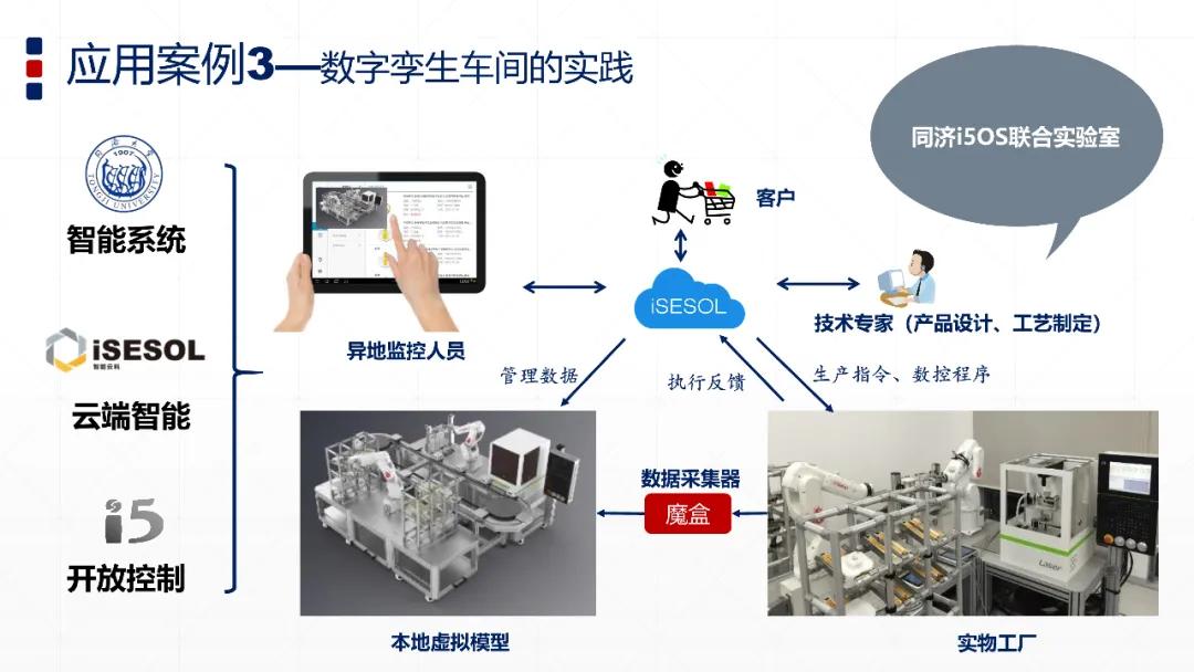 工赋开发者社区智能制造与数字孪生技术