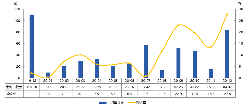 2020将乐1 12月gdp_将乐擂茶图片