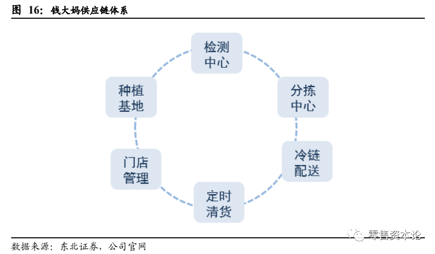 生鲜供应链管理：搭建优质生活的桥梁