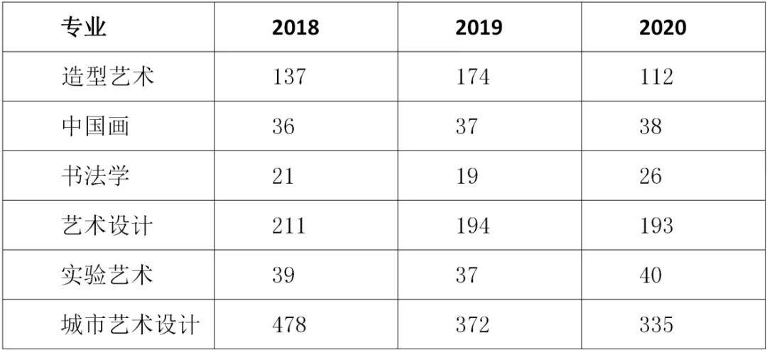 艺术管理排名_情绪管理图片