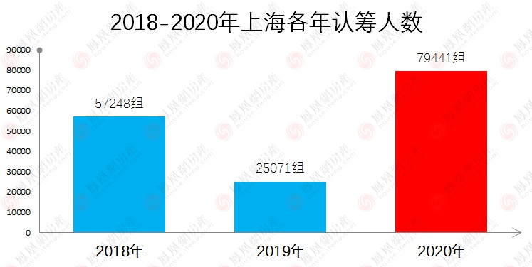 2020年杨浦区人口_2021年日历图片(3)