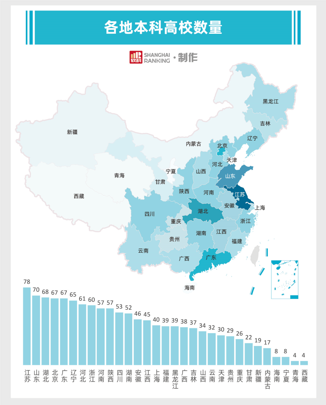 南北方各区gdp前十比较_南方与北方GDP大比拼,南方省份GDP总量比北方高出23(3)