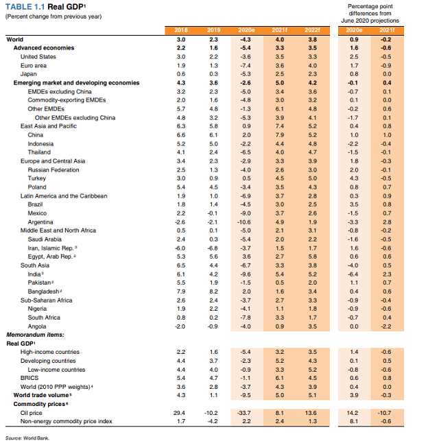 越南2021年gdp