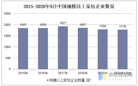 企业的产值全部算gdp吗_解读版∣ 深圳市发改委关于印发 深圳市鼓励总部企业发展实施办法 的通知(2)