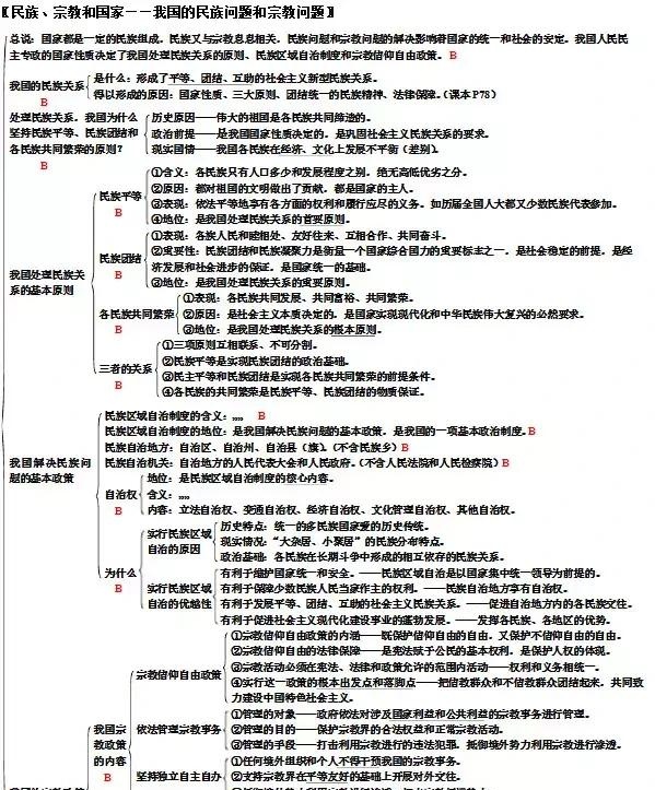 高中政治必修二知识框架预习复习都能用收藏