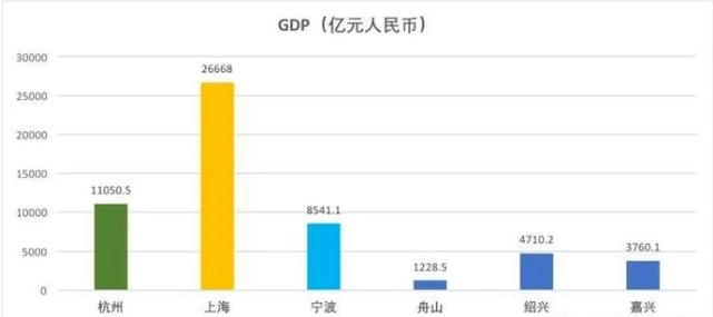 全国gdp前三区_27省份GDP增速公布 天津城乡收入差距最小