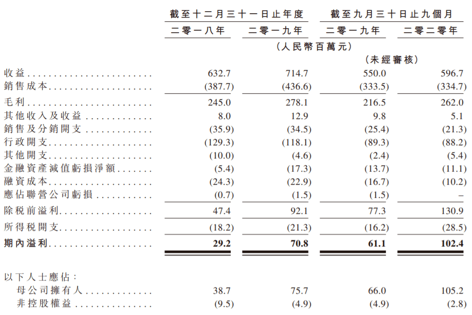 国内眼科医院排名_眼科医院排名图片(2)