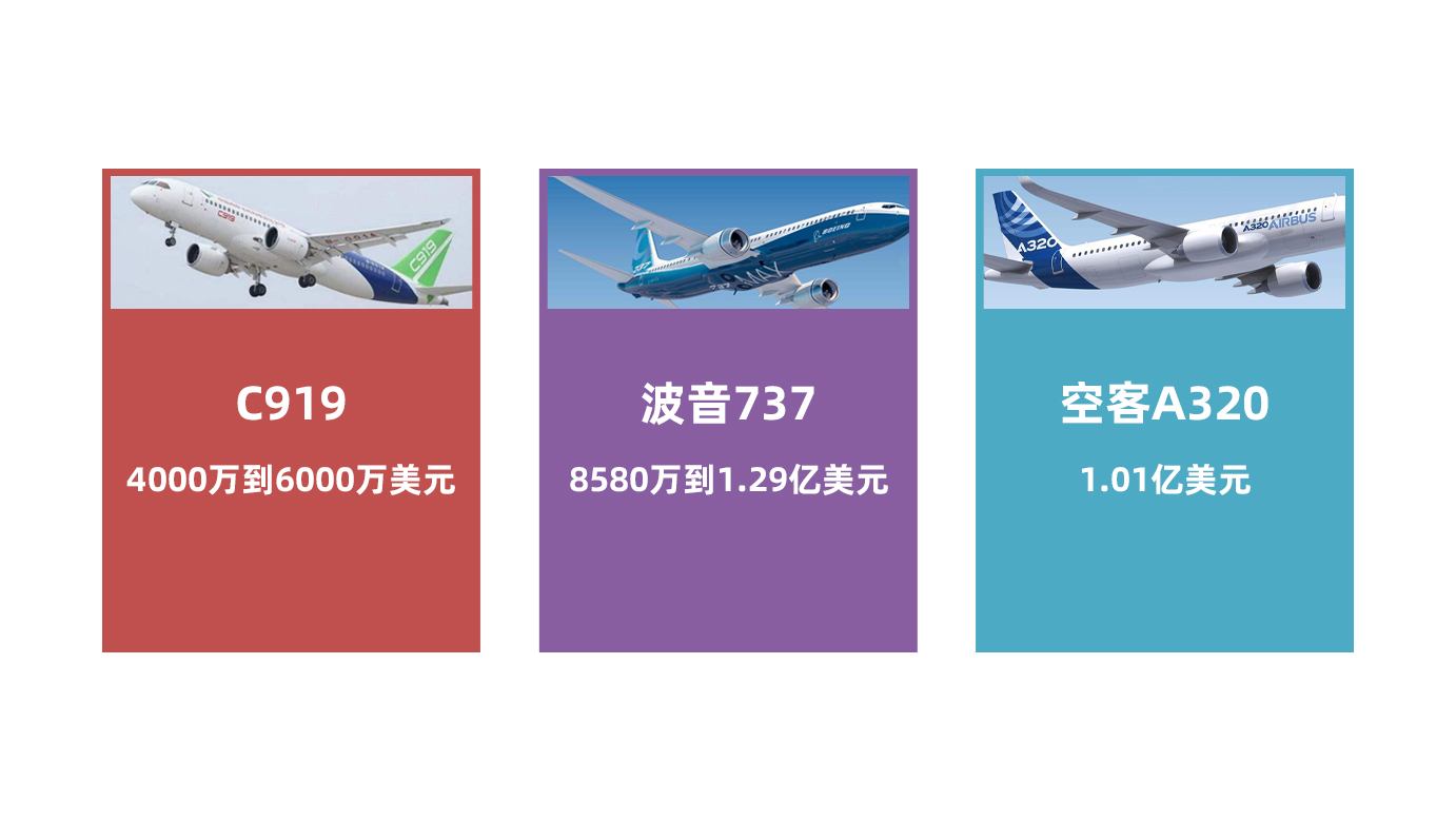美国买一架飞机多少钱