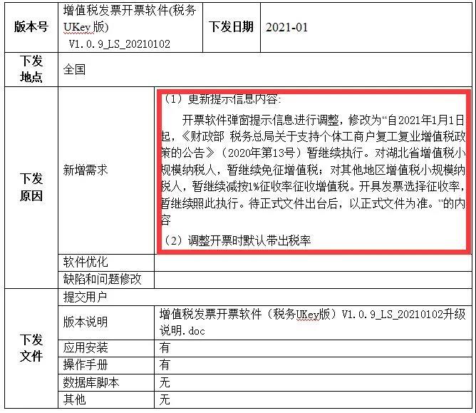 经济总量 纳税人规模_一般纳税人证明图片(2)