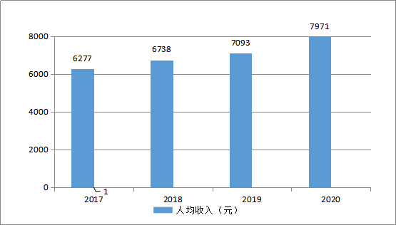 2019贫困人口平均收入_贫困人口图片大全(2)