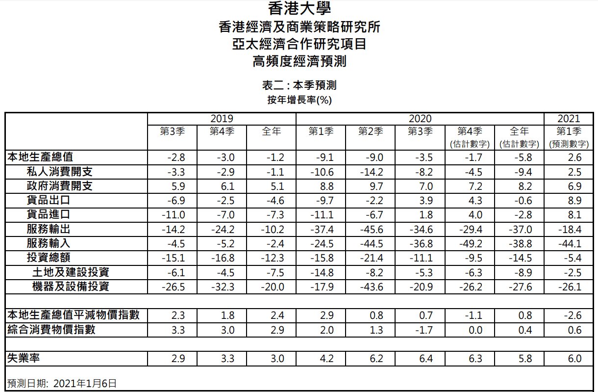 2021香港gdp是多少(3)