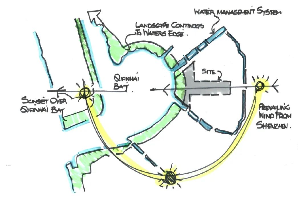 �����߼������������й����� | ר��RSHP�ϻ���Richard Paul