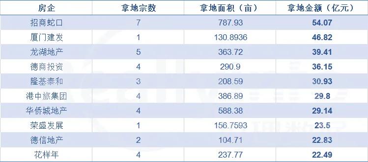 2020年成都各市gdp_2020成都各区县市GDP 高新区大幅领衔,金牛区第三,蒲江县垫底(3)