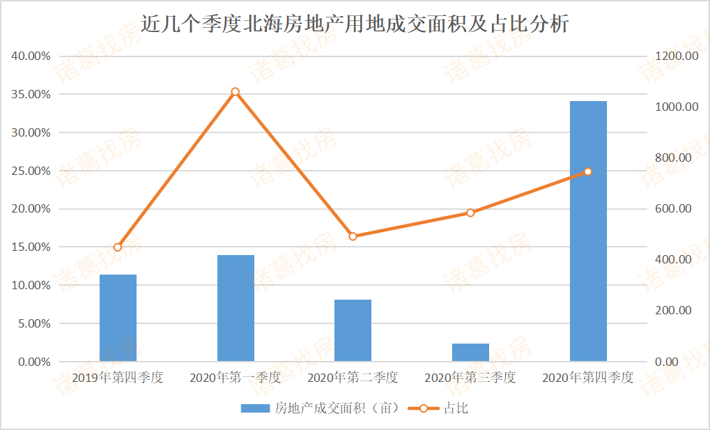 娄底2020第四季度gdp_数据前瞻 2020年稳健收官,四季度GDP同比增长6(3)