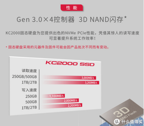 r:3500mb/s,w: 2900mb/s,姗姗来迟的金士顿kc2500值得