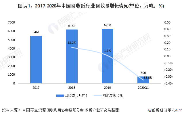 2021人均日垃圾量_2021年餐厨垃圾产生量(2)