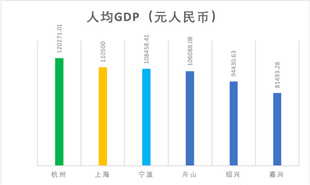 gdp和上海哪个好_北京vs上海,你会选择哪里(2)