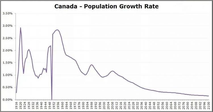 加拿大人口最新数据_加拿大人口分布图(2)