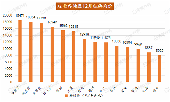 bsport体育12月海口二手房挂牌均价2涨2跌土地成交量翻3番(图4)