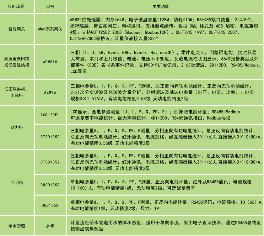 单位GDP能耗不变价_广州市人民政府门户网站 广州市人民政府办公厅关于印发广州市节能降碳第十三个五年规划 2016 20(3)