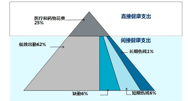 996工作制是什么工作制啊 3b29a52d98cf49f5821a6da3402c9557.png