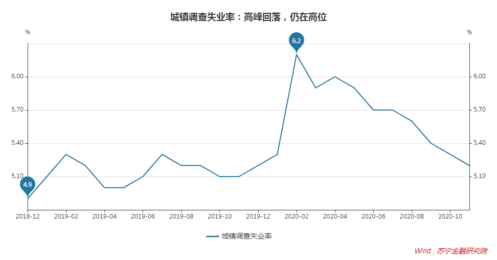 南宁2021单位GDP消耗_重庆武汉杭州,谁才是下一个一线城市(2)