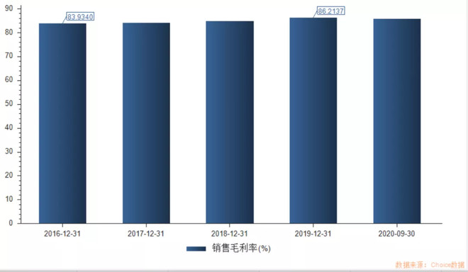 GDP血液(2)