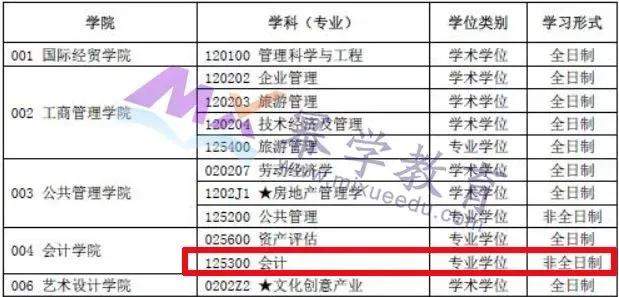 会计学硕士院校排名_会计学专业图片(3)