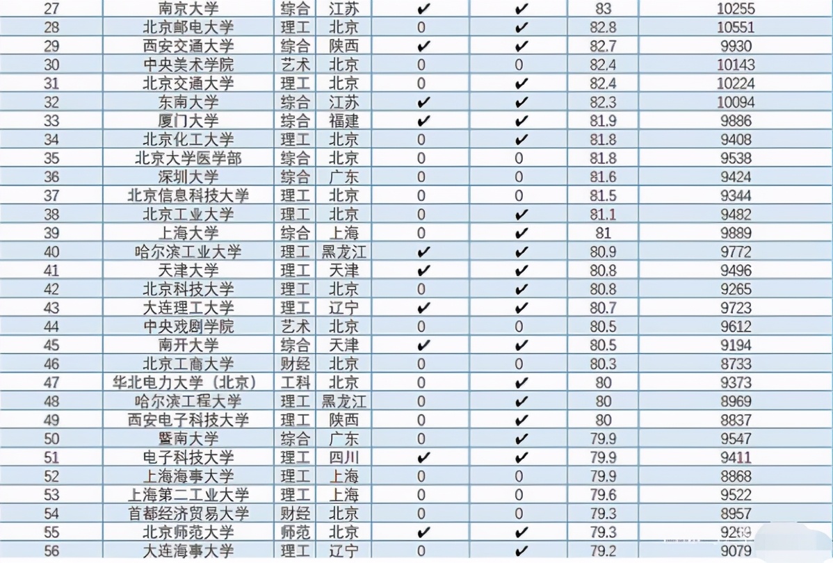 国际关系学院排名_国际关系学院(2)