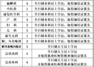 湛江人口2021有多少_2021湛江国考丨全省过审人数48417人,湛江最热岗报考比突破(3)