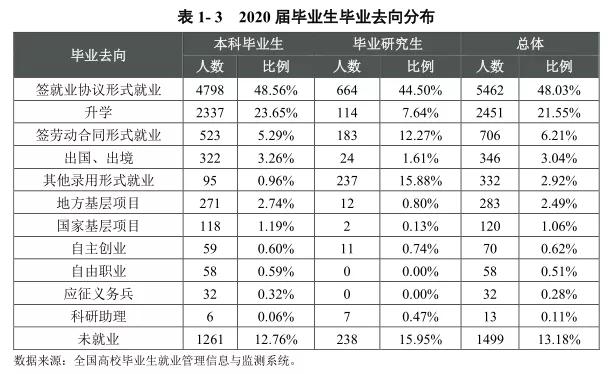2020年高校毕业生薪_2020年相对比较难,当看到高校毕业生平均薪