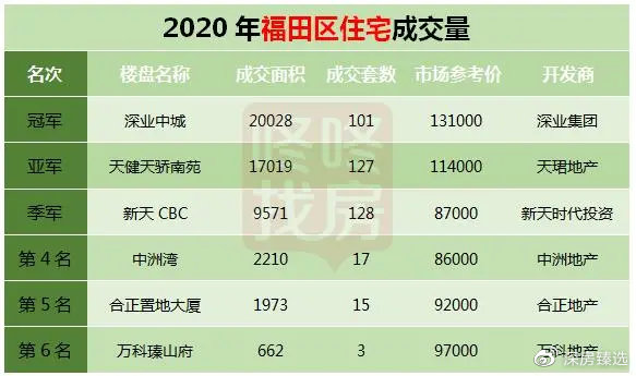 2020年麒麟区gdp_曲靖市麒麟区地图(3)