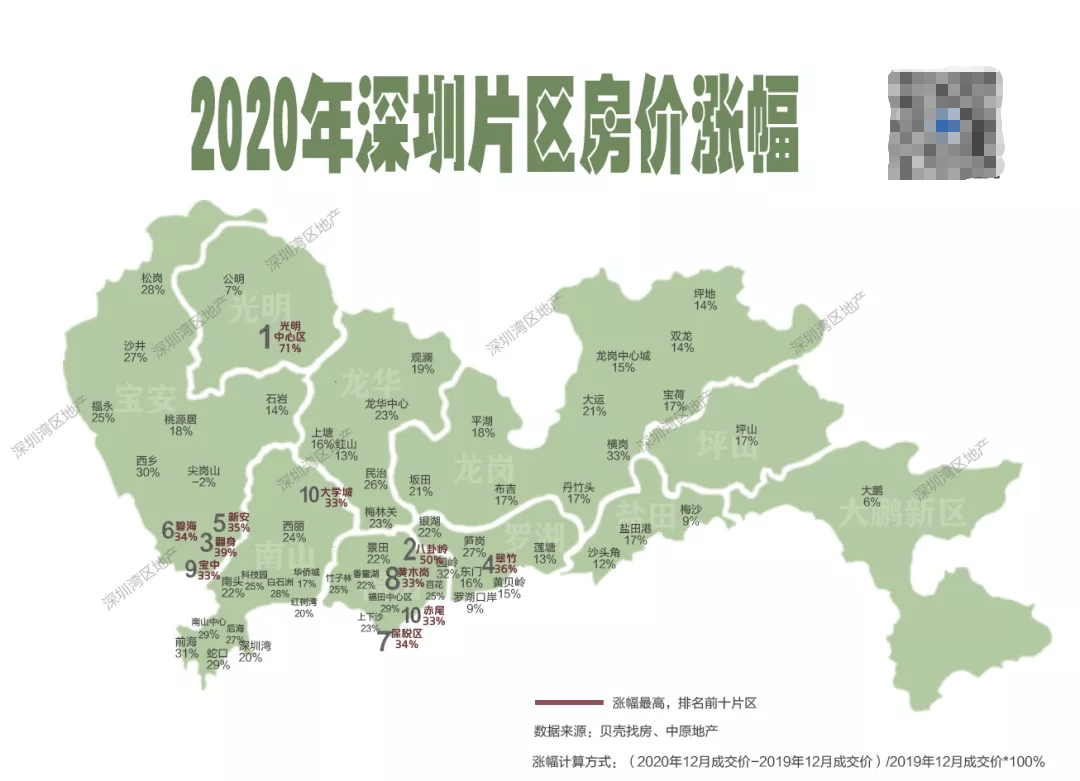 2020年深圳85个片区房价涨幅新鲜出炉最高超71后生可畏