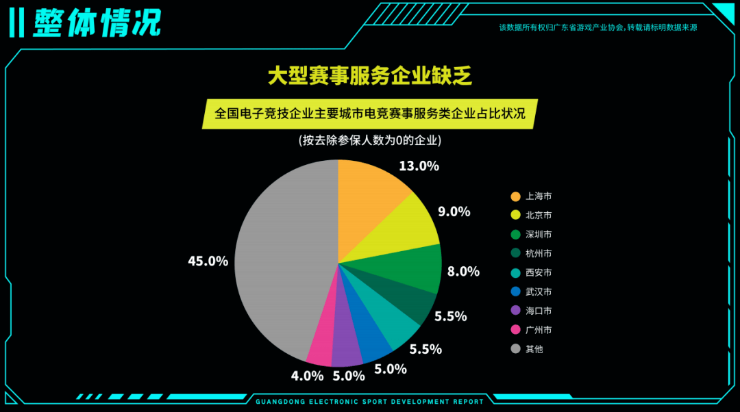 2020各行业gdp占比_2020广西各市gdp