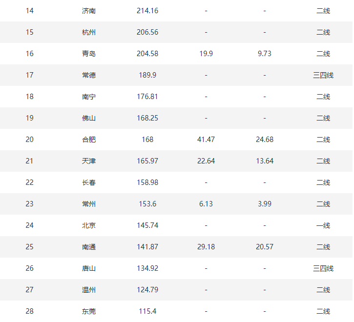 地排名2020_2020年年终总结一,成都中心城区房企拿地排行榜出炉!(2)