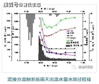 合肥GDP挤水(3)