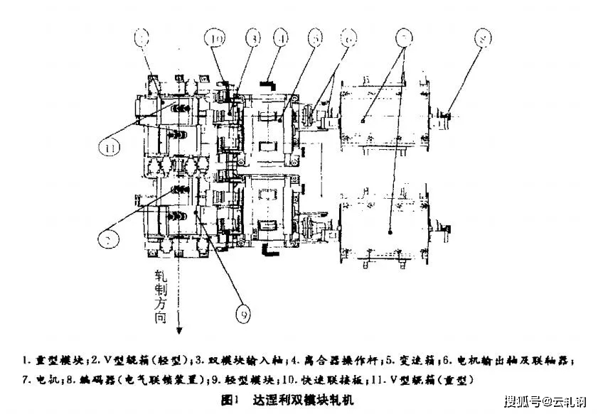 1,双模块轧机2,达涅利双模块轧机及其快速更换装置高速线材轧机研制