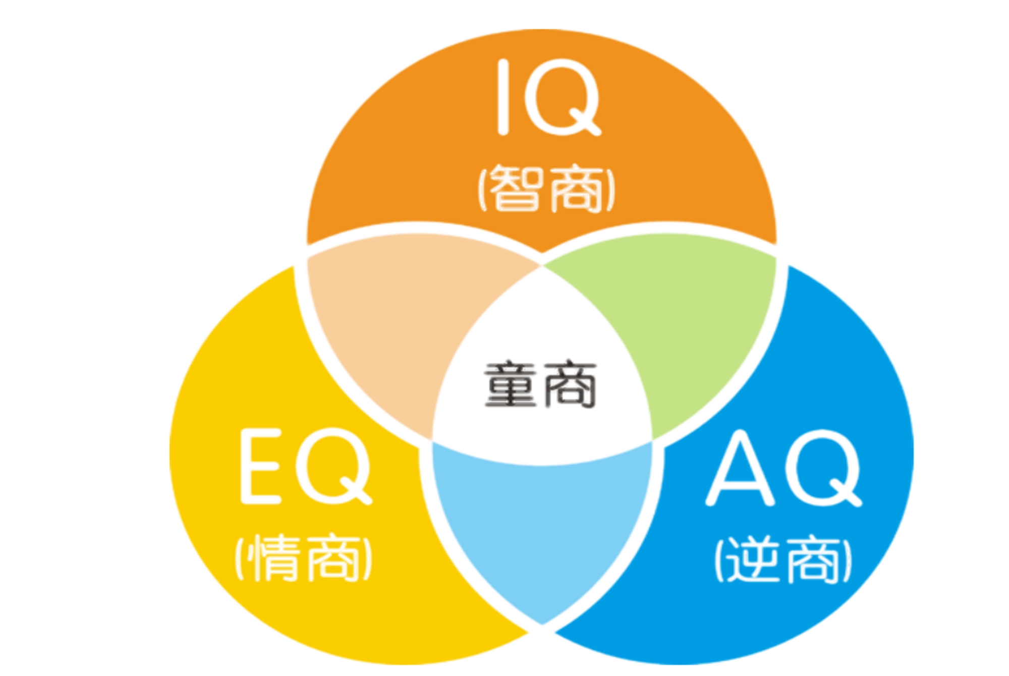 高情商高智商的孩子有出息?哈佛大学:"逆商"才最大的竞争力